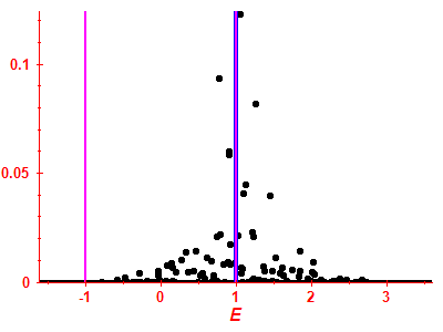 Strength function
